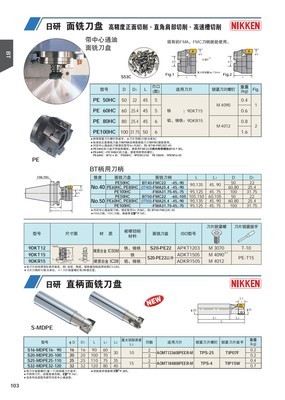 日研(NIKKEN) 直柄面铣刀盘 高精度加工的可靠选择